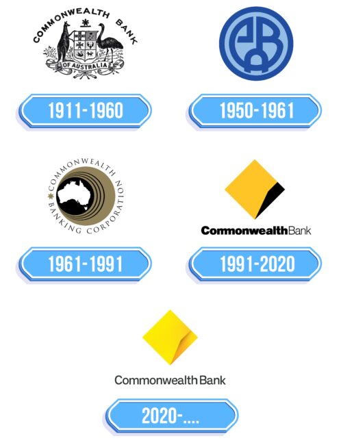 Commonwealth Bank Logo Storia