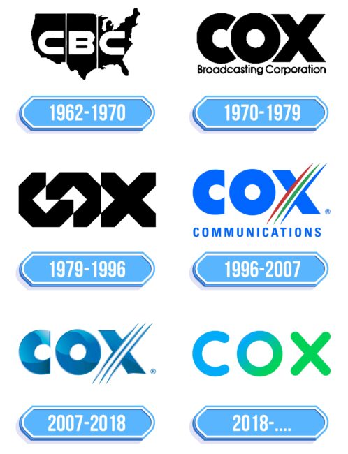 Cox Logo Storia