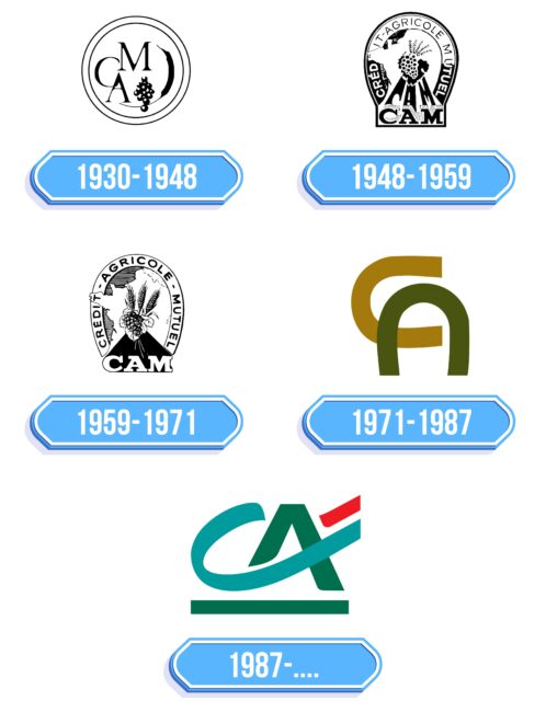 Crédit Agricole Logo Storia