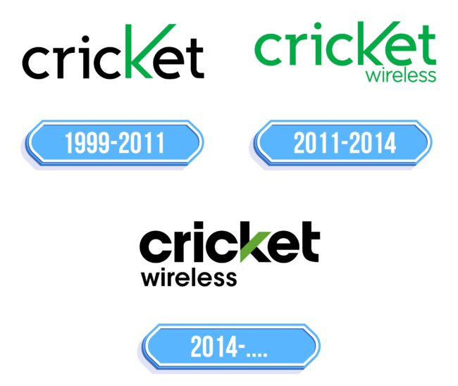 Cricket Wireless Logo Storia
