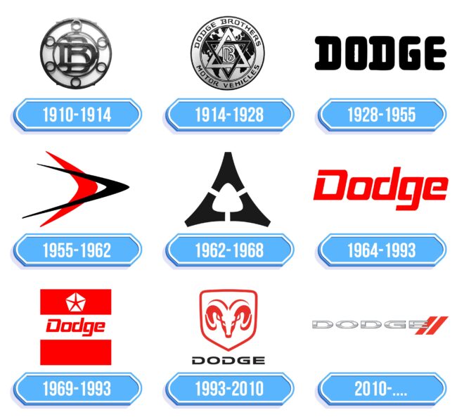 Dodge Logo Storia