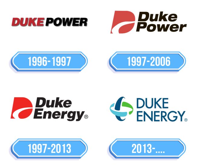 Duke Energy Logo Storia