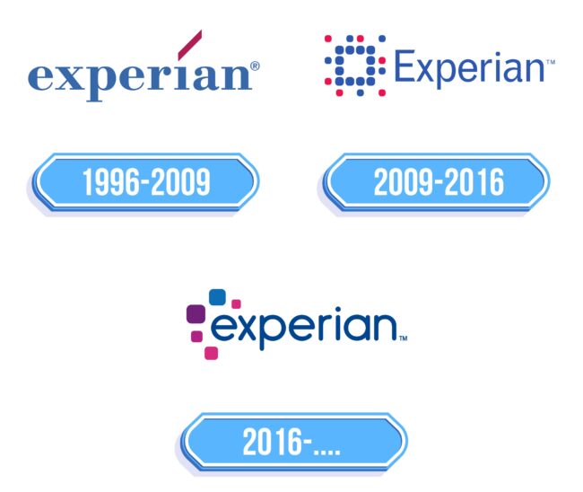 Experian Logo Storia