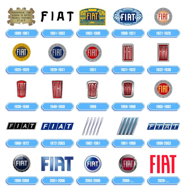 FIAT Logo Storia
