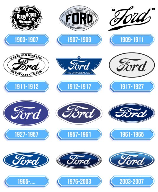 Ford Logo Storia