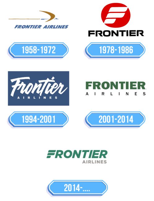 Frontier Airlines Logo Storia