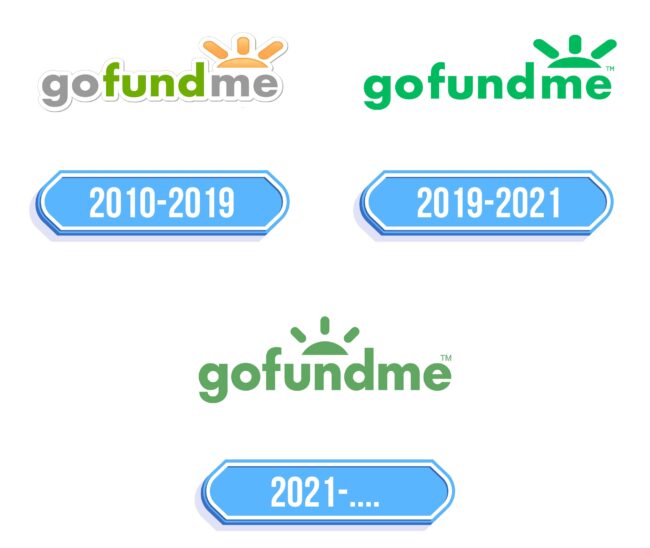 GoFundMe Logo Storia