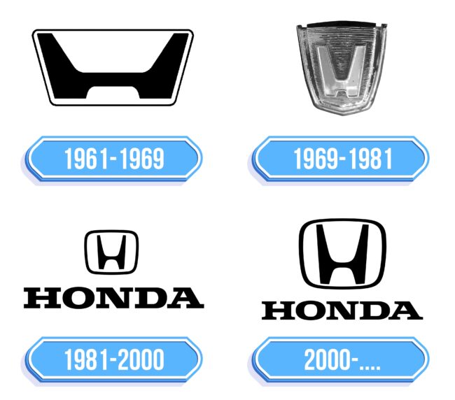 Honda Logo Storia