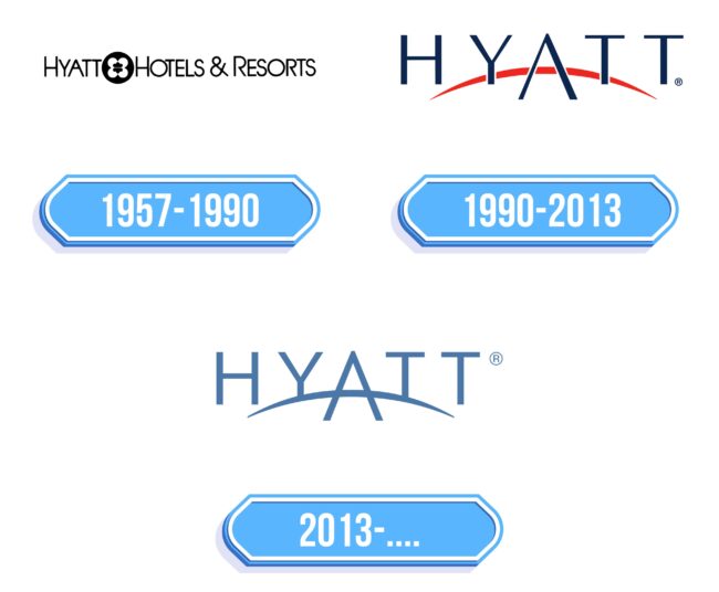 Hyatt Logo Storia