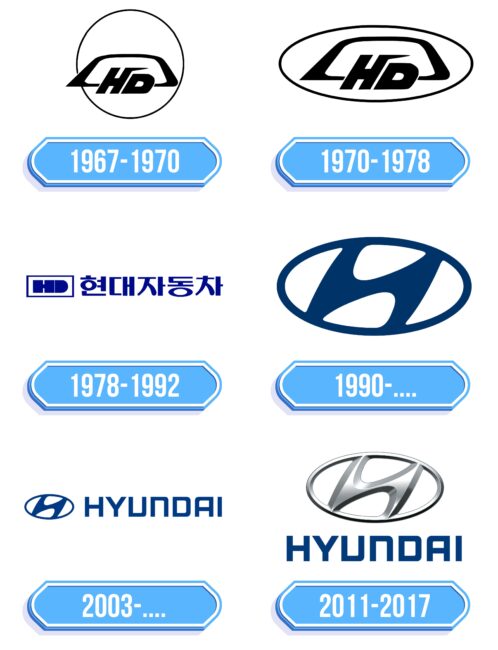 Hyundai Logo Storia