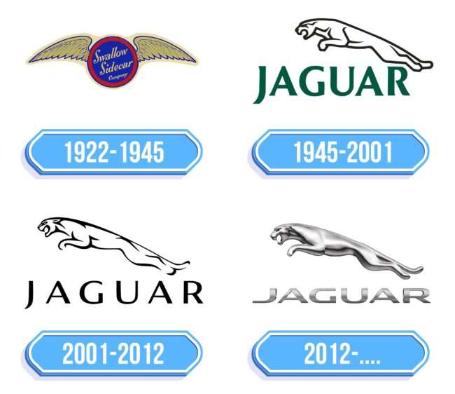 Jaguar Logo Storia