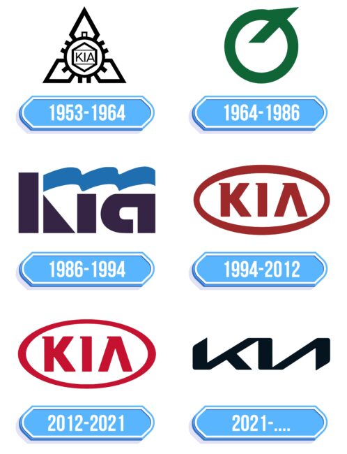 Kia Logo Storia