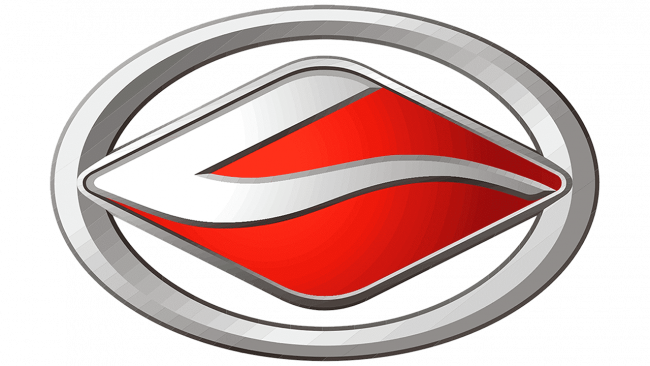 Landwind (2002-Oggi)