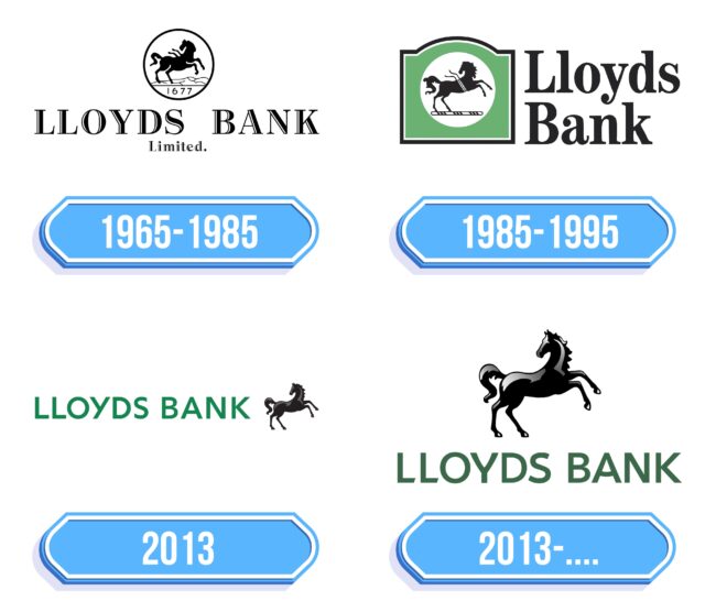 Lloyds Bank Logo Storia