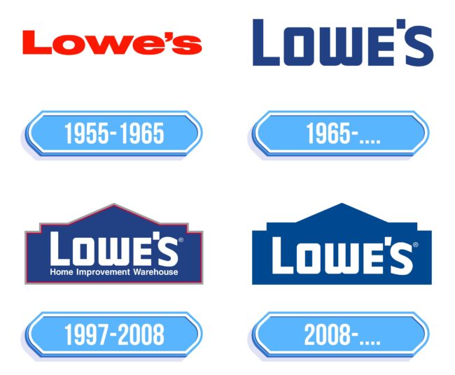 Lowe’s Logo Storia