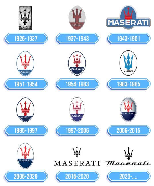 Maserati Logo Storia