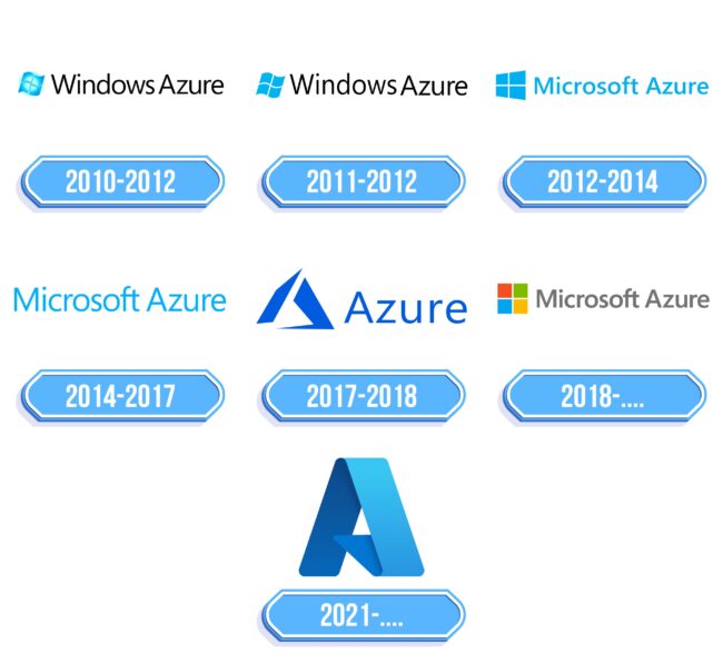 Microsoft Azure Logo Storia