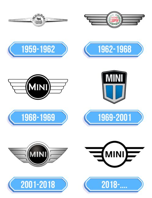 Mini Logo Storia