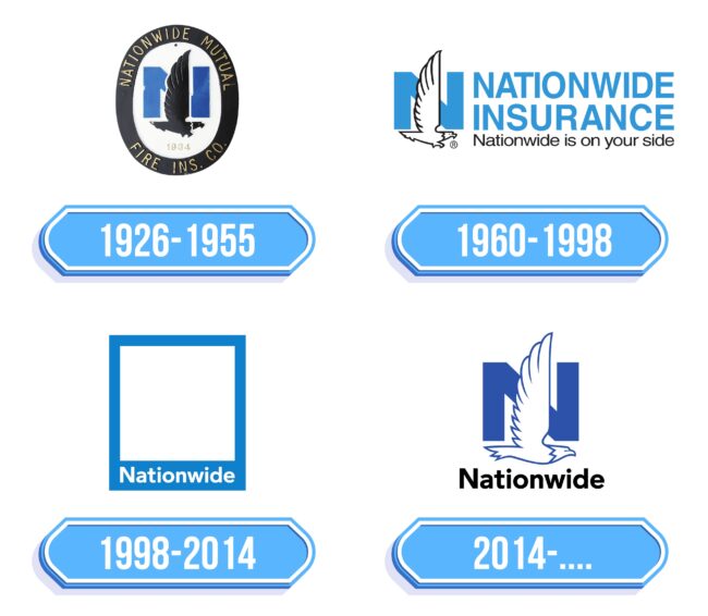 Nationwide Insurance Logo Storia