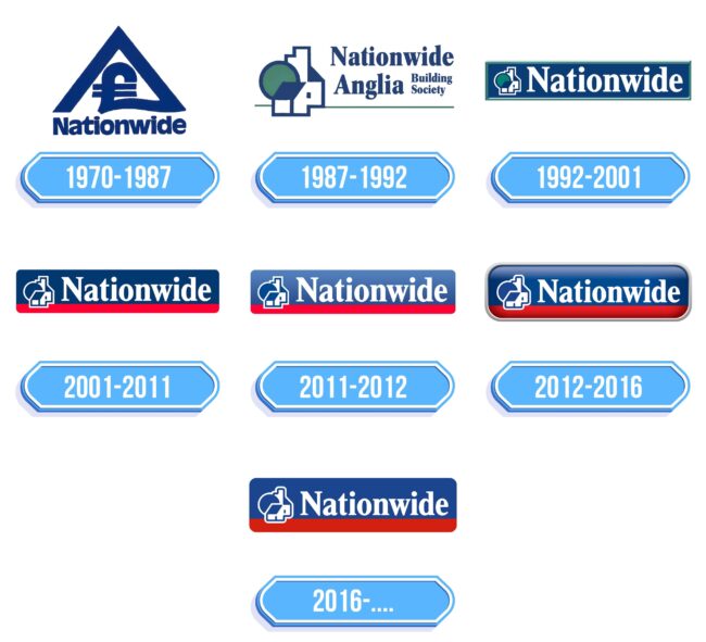 Nationwide Logo Storia