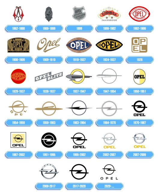 Opel Logo Storia