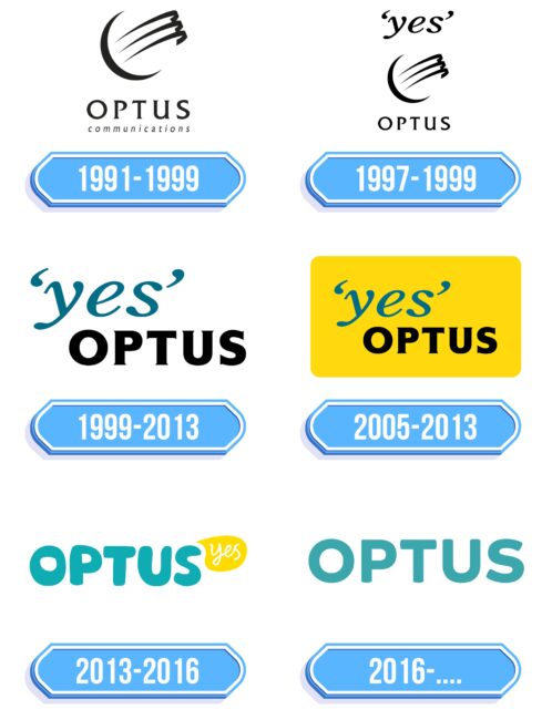 Optus Logo Storia