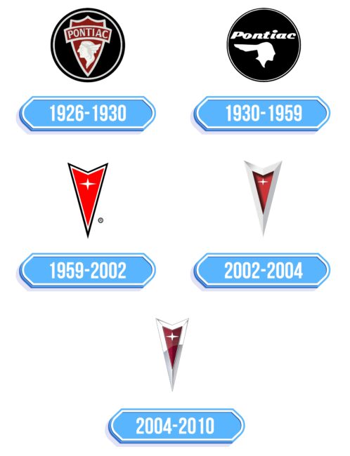 Pontiac Logo Storia