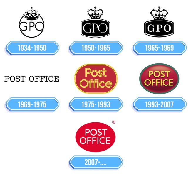 Post Office Logo Storia