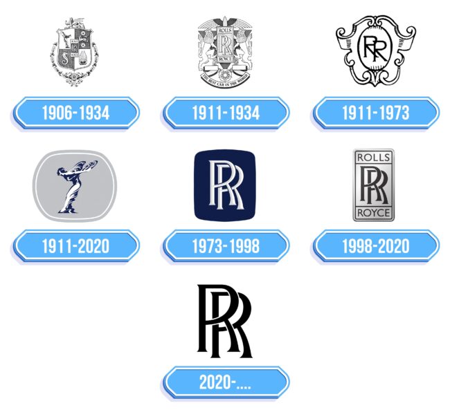 Rolls-Royce Logo Storia
