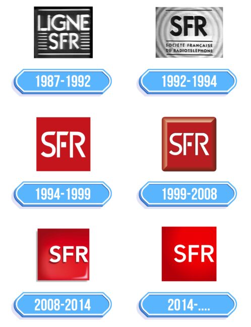SFR Logo Storia