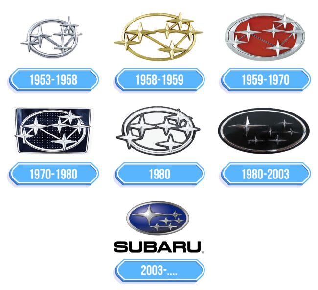 Subaru Logo Storia