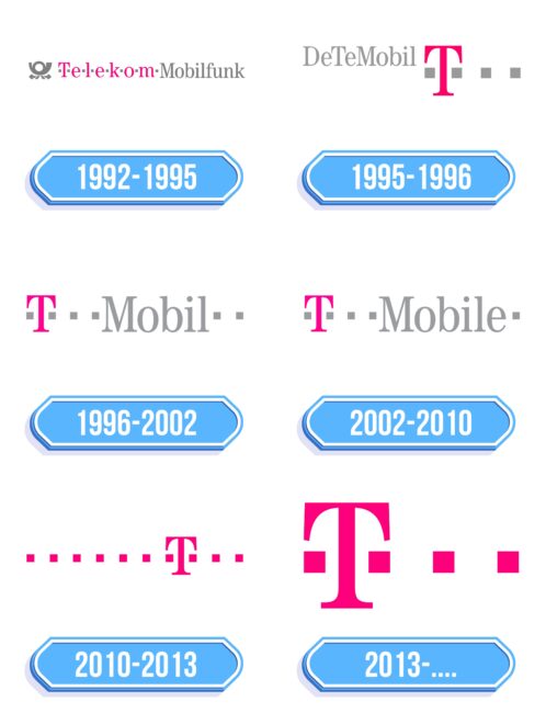 Telekom Logo Storia