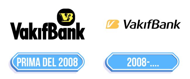 VakifBank Logo Storia
