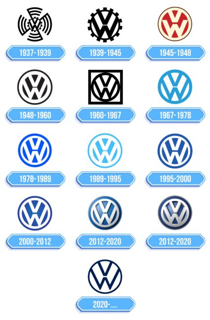 Volkswagen Logo Storia