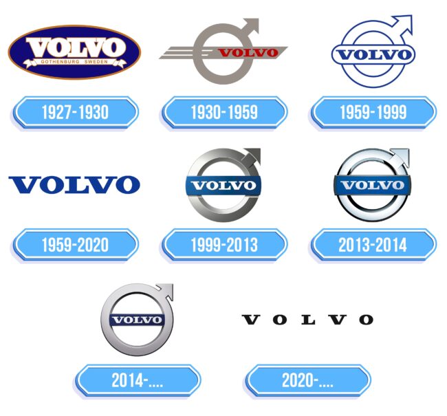 Volvo Logo Storia