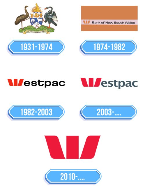 Westpac Logo Storia