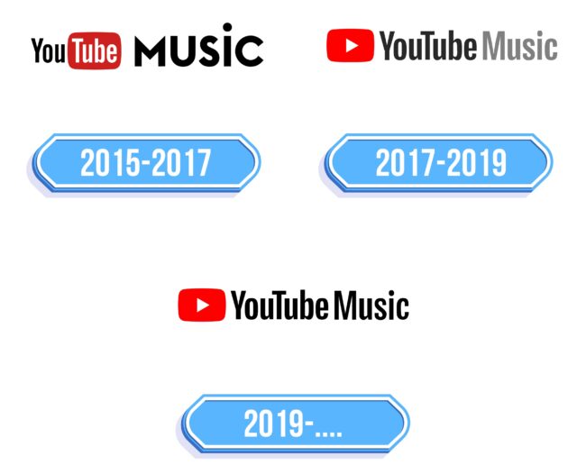 YouTube Music Logo Storia