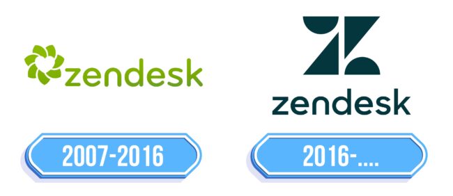 Zendesk Logo Storia
