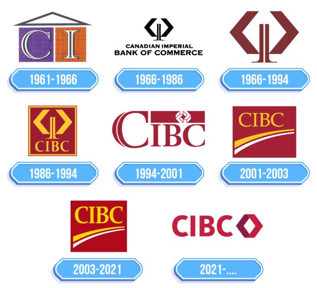 CIBC Logo Storia