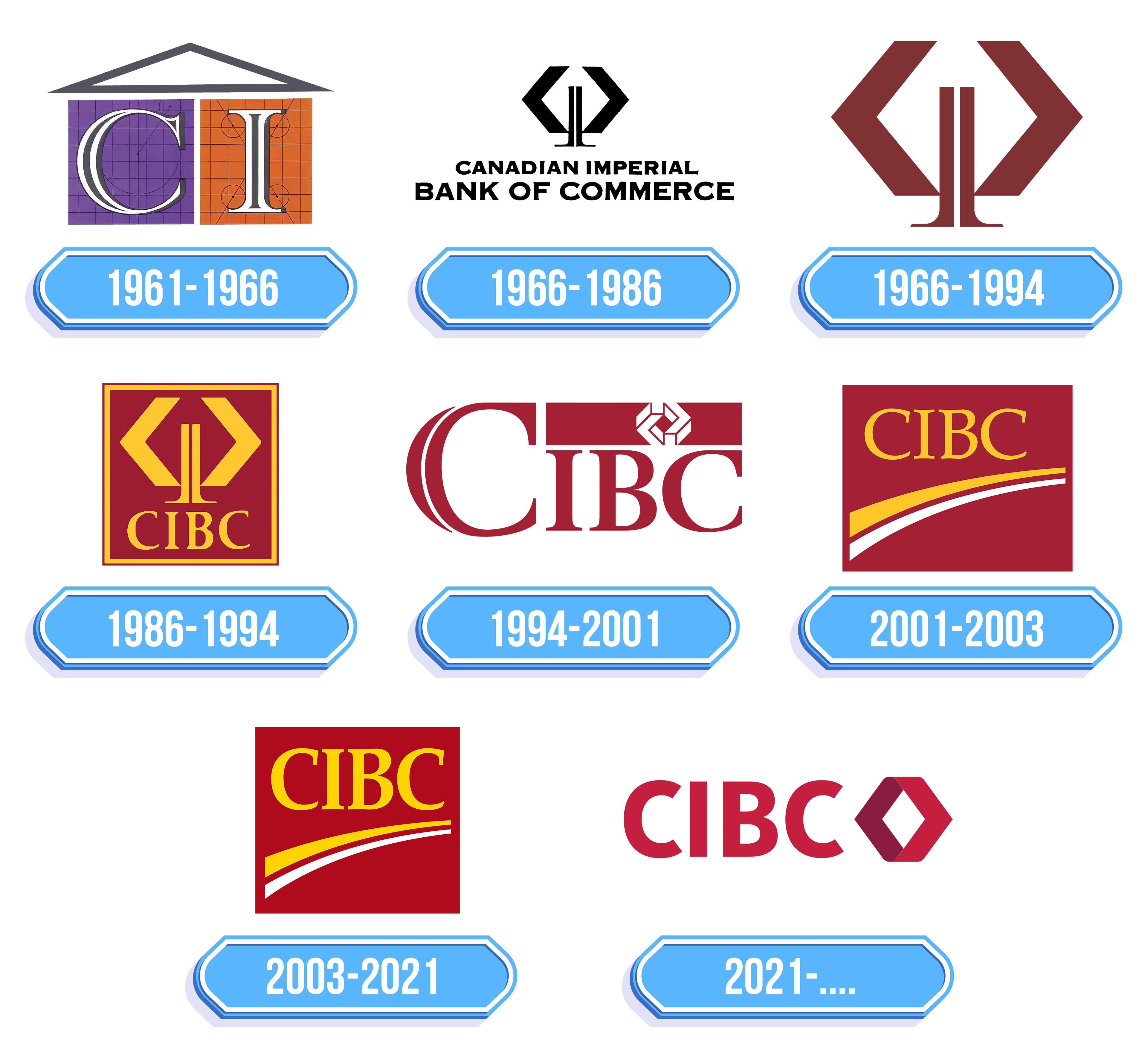 CIBC Logo Storia E Significato Dell emblema Del Marchio