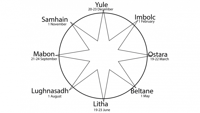 Celtic Gaelic Festivals Symbol