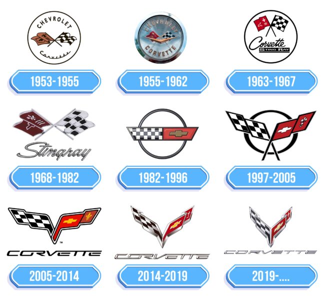 Corvette Logo Storia