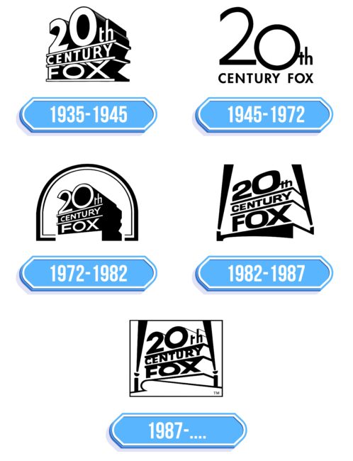 20th Century Fox Logo Storia