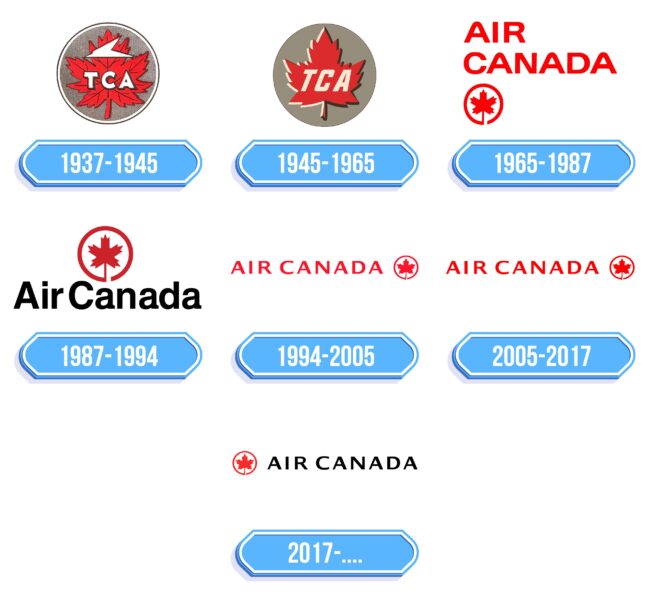 Air Canada Logo Storia