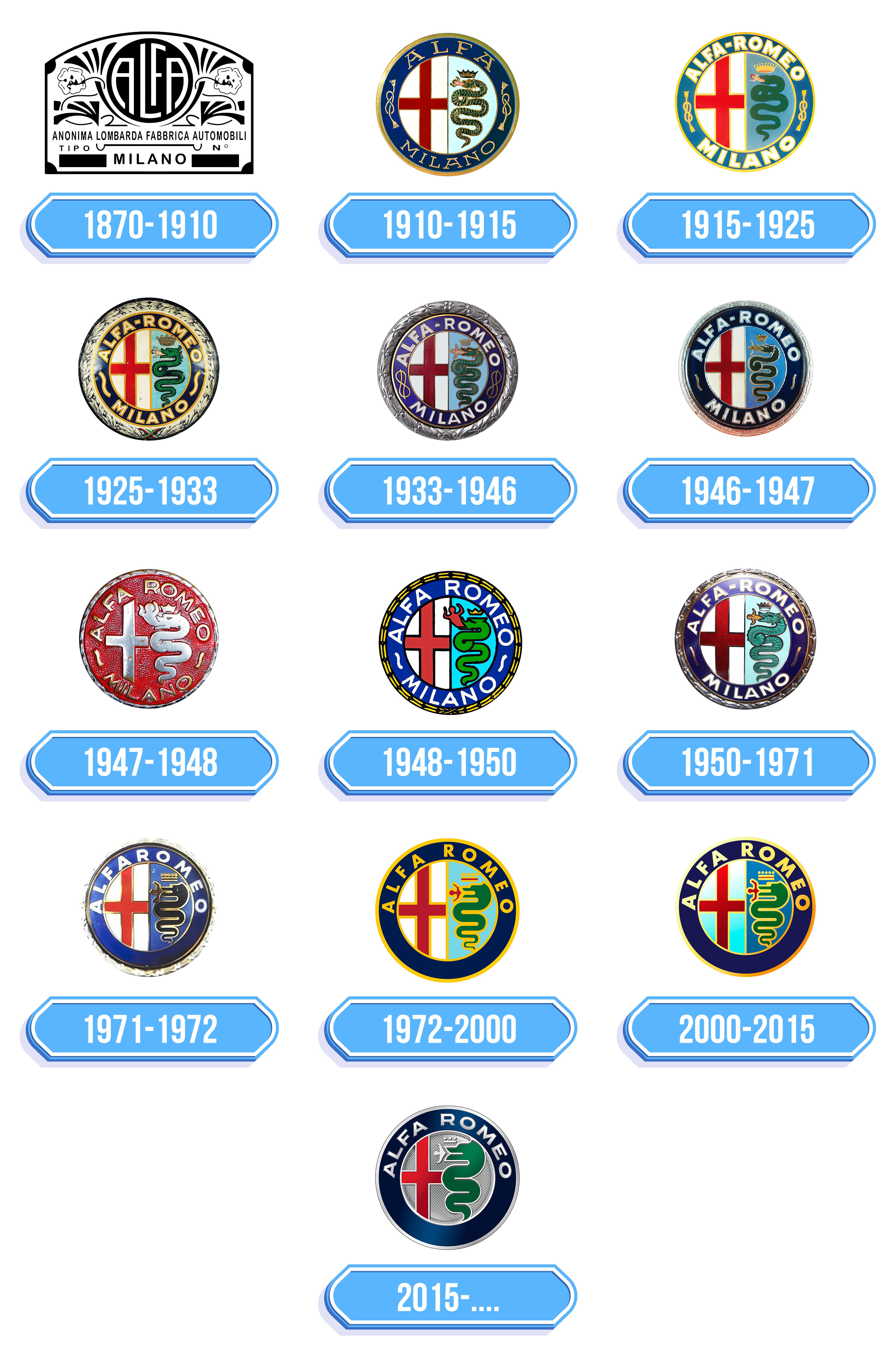 Alfa Romeo Logo - Storia e significato dell'emblema del marchio
