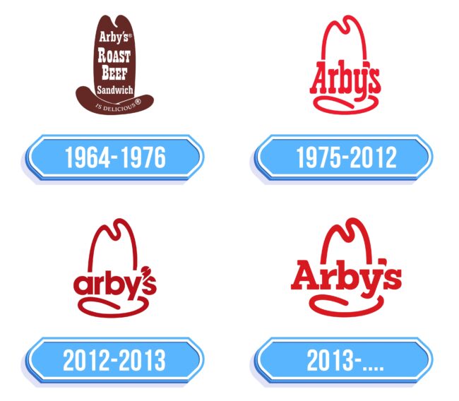 Arbys Logo Storia
