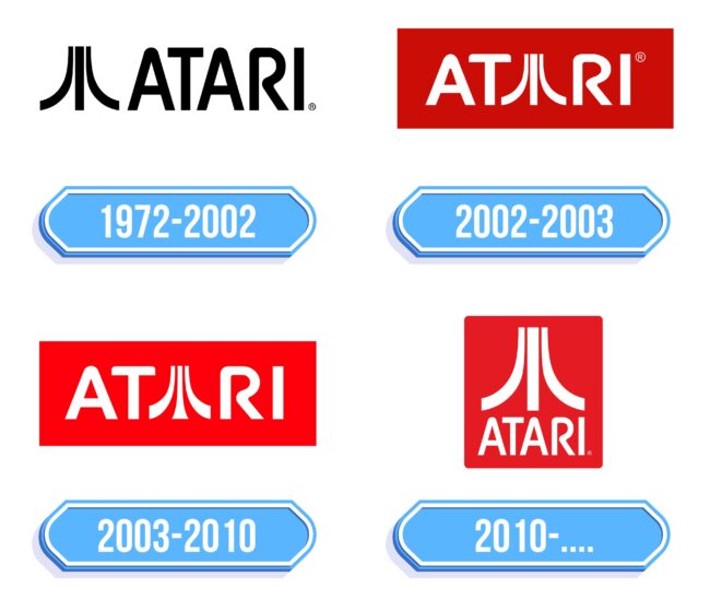 Atari Logo Storia
