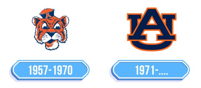 Auburn Tigers Logo Storia