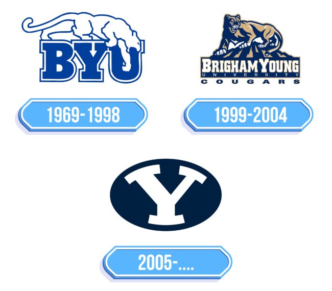 BYU Logo Storia