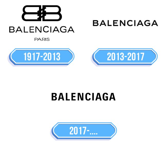 Balenciaga Logo Storia